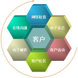 危機公關公司的核心服務 信息咨詢與策略指導